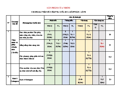 Đề kiểm tra giữa học kỳ I môn Toán Khối 8 (Có đáp án)
